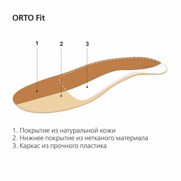 Стельки ортопедические orto-fit р.37