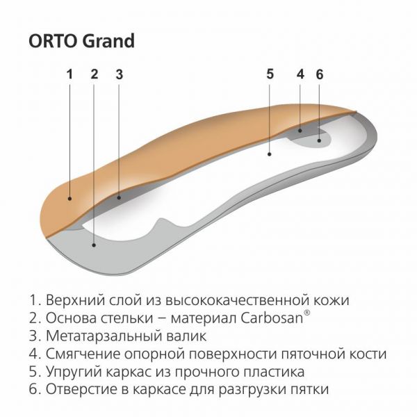 Стельки ортопедические orto-grand р.36