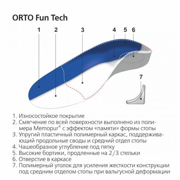 Стельки ортопедические orto-fun tech р.31-32