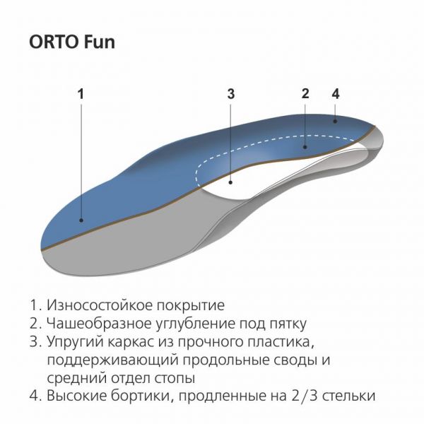 Стельки ортопедические orto-fun р.37-38