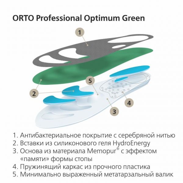 Стельки ортопедические orto-optimum green р.38