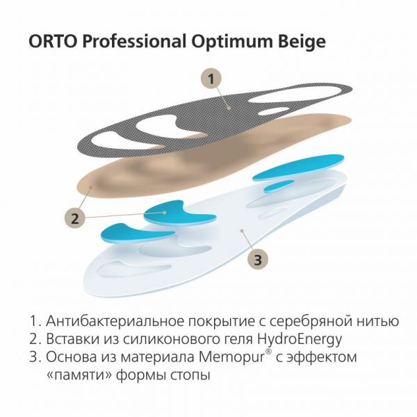 Стельки ортопедические orto-optimum beige р.36