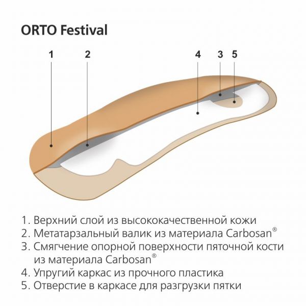 Стельки ортопедические orto-festival р.39