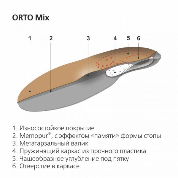 Стельки ортопедические orto-mix р.41