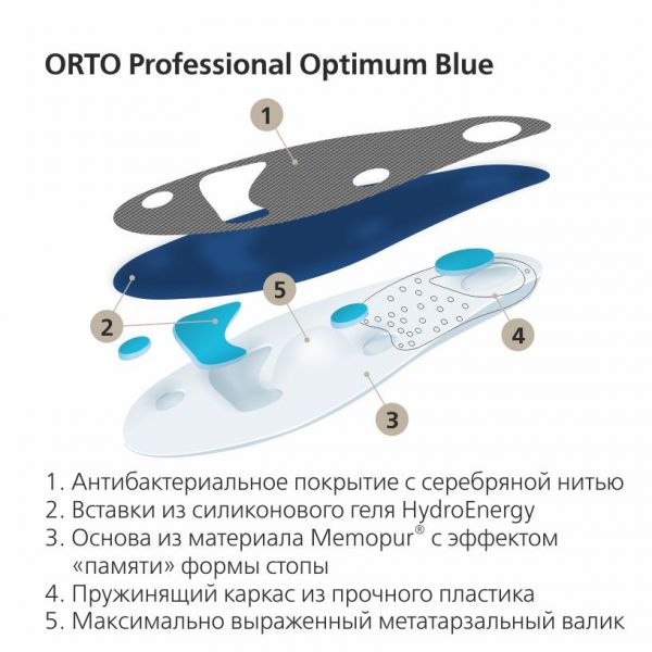 Стельки ортопедические orto-optimum blue р.38