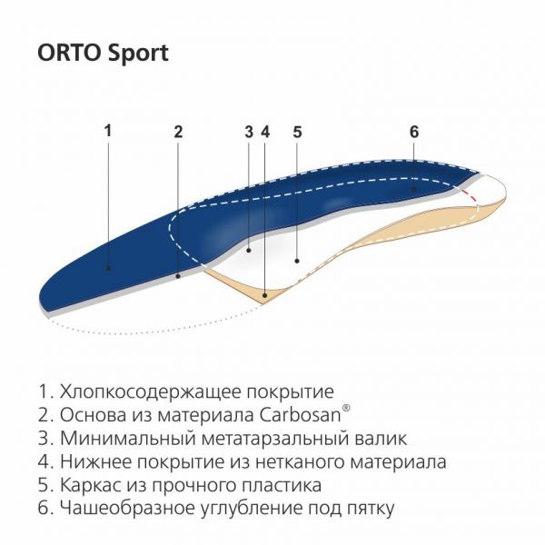 Стельки ортопедические orto-sport р.45-46