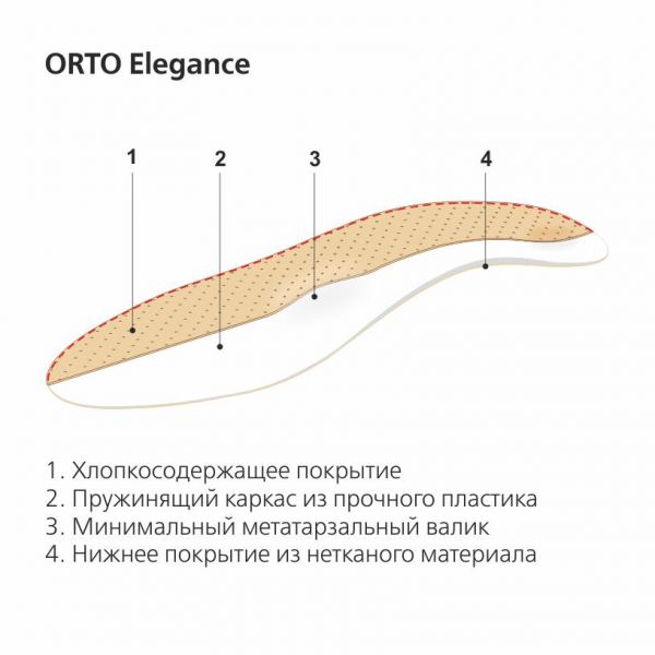 Стельки ортопедические orto-elegance р.37