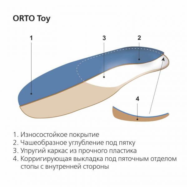 Стельки ортопедические orto-toy р.13