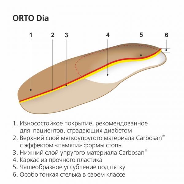 Стельки ортопедические orto-dia р.36