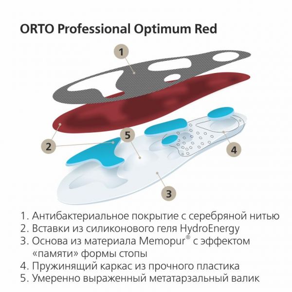 Стельки ортопедические orto-optimum red р.37