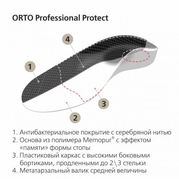 Стельки ортопедические orto-protect р.42