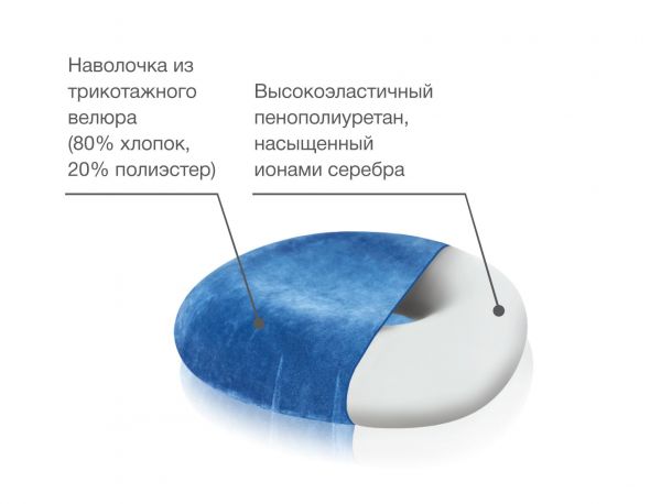 Подушка ортопедическая на сиденье с отверстием п06 (Трелакс ооо)