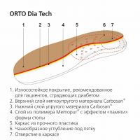 Стельки ортопедические orto-dia tech р.40 (SPANNRIT SCHUHKOMPONENTEN GMBH)